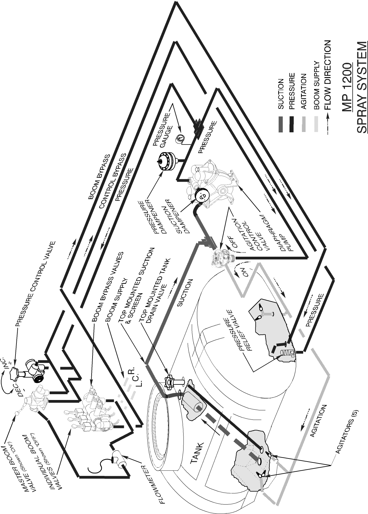 Spray System Flow Diagram
