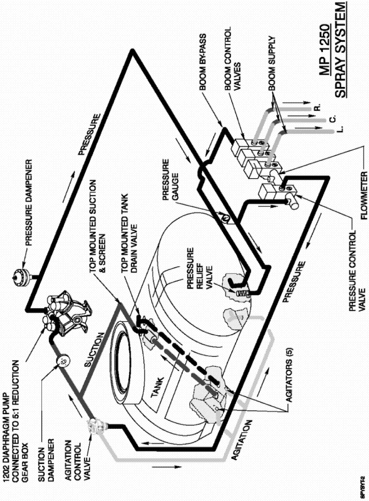 Spray System Flow Diagram