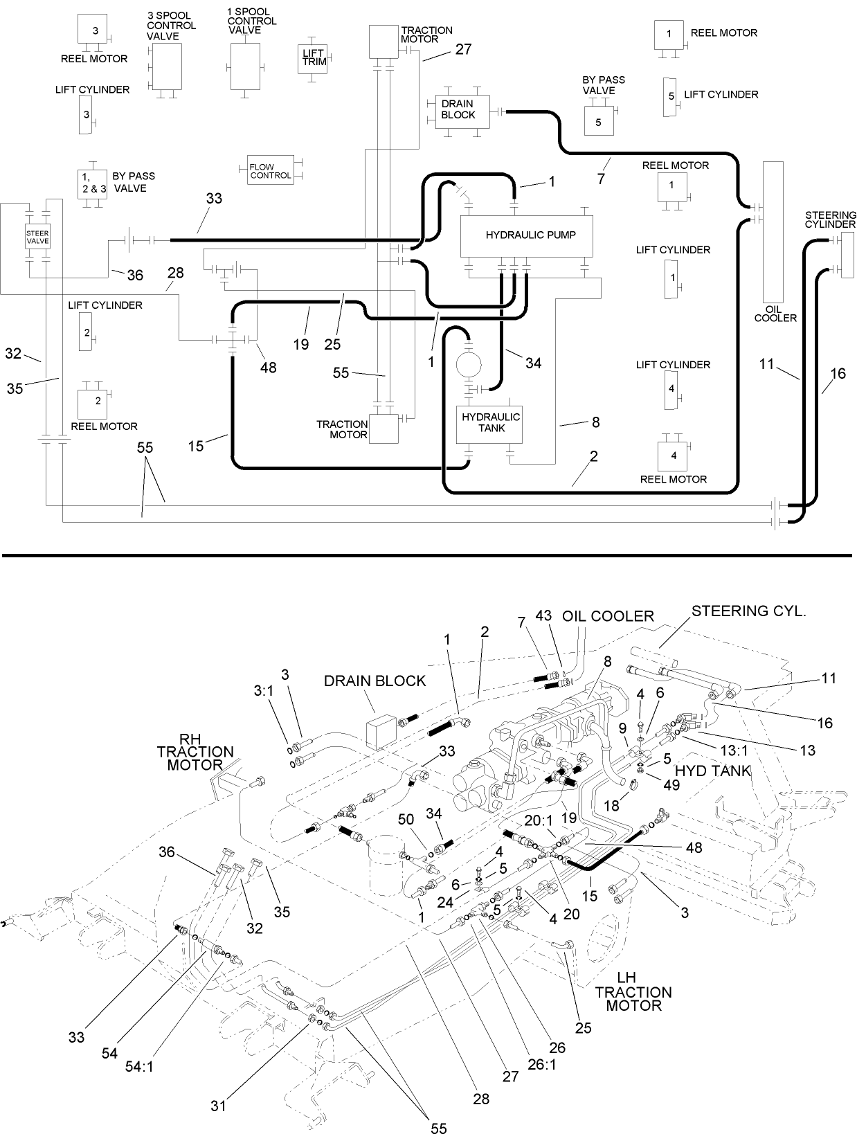 Hydraulic Circuit - Traction and Steering