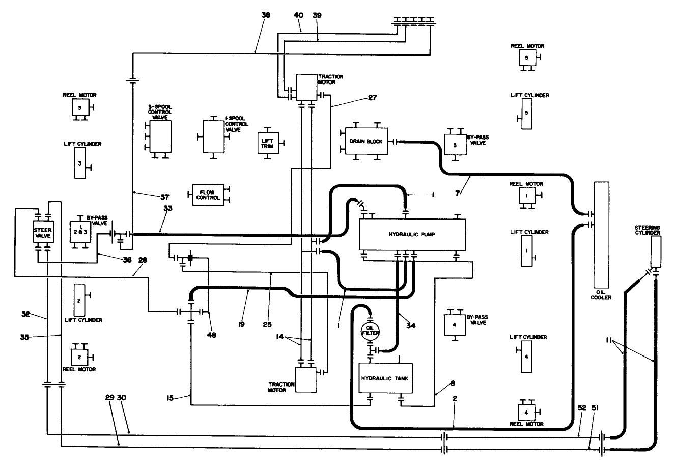 Hydraulic Schematic-Traction & Steering
