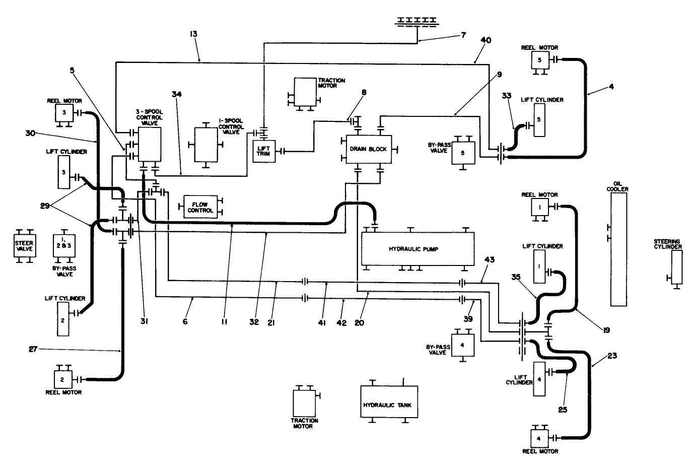 Hydraulic Schematic-Lift Arms