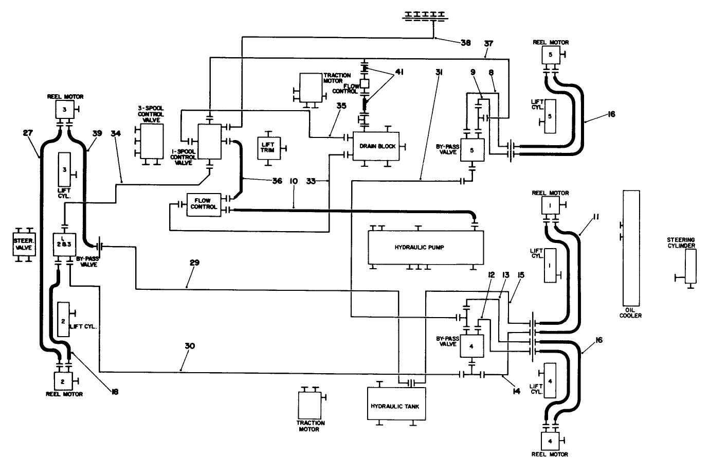 Hydraulic Schematic-Cutting Units