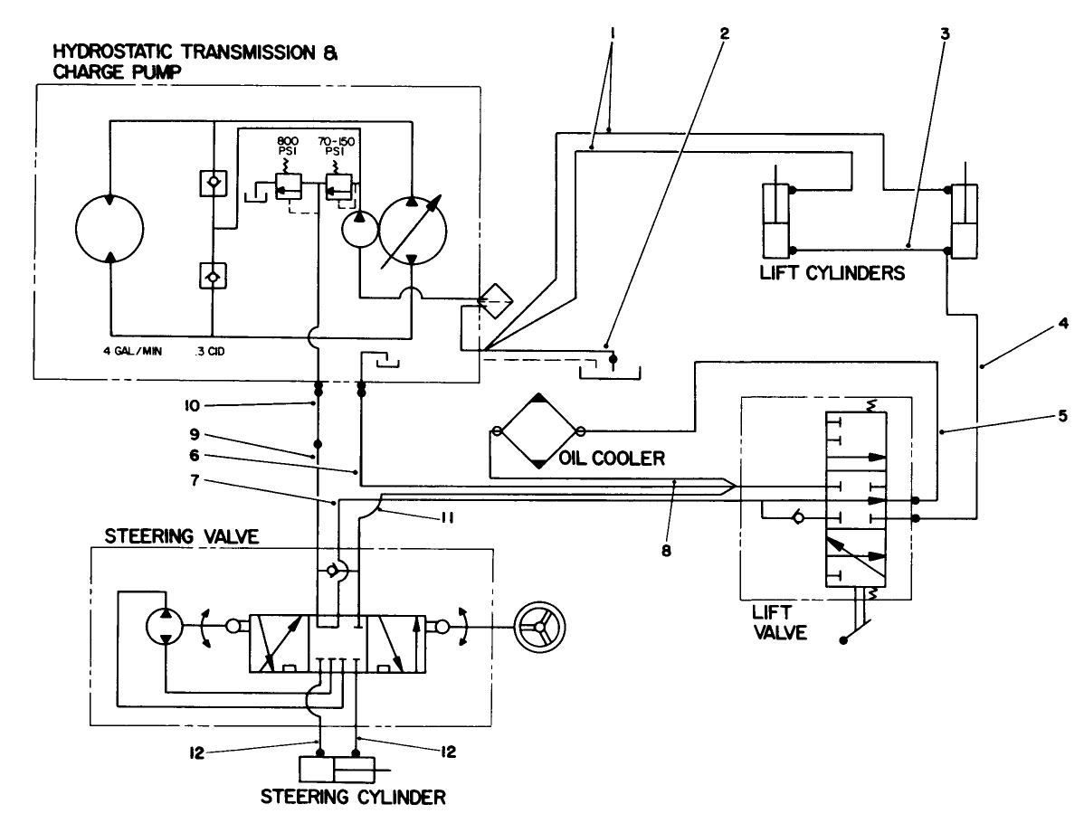 Hydraulic Schematic