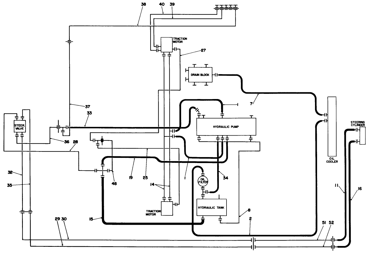 Hydraulic Schematic-Traction & Steering