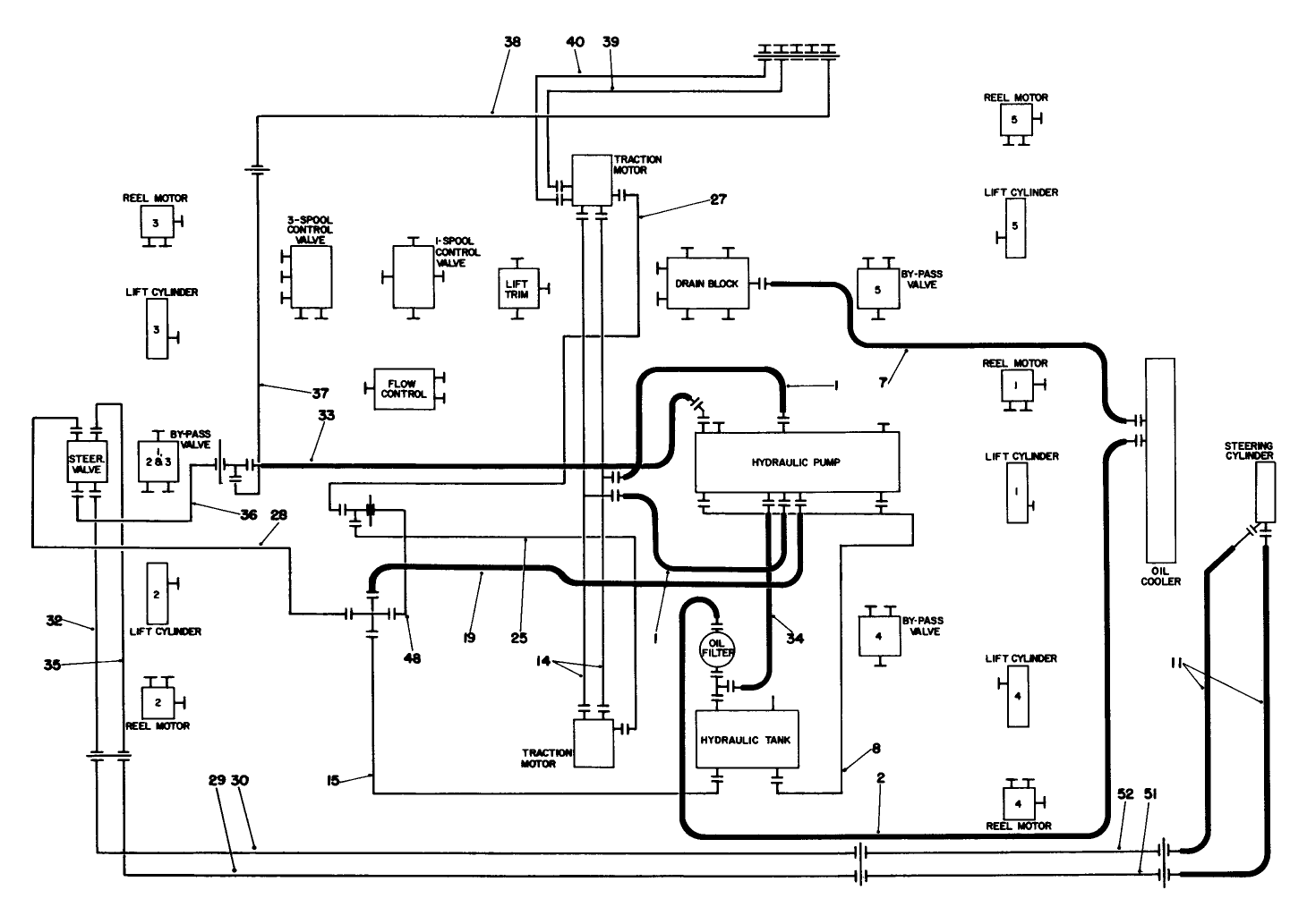 Hydraulic Schematic-Traction & Steering