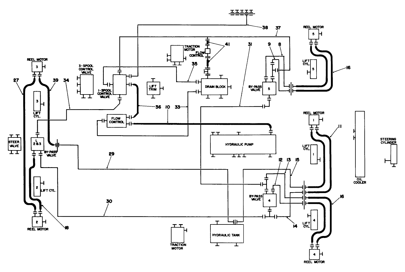 Hydraulic Schematic-Cutting Units
