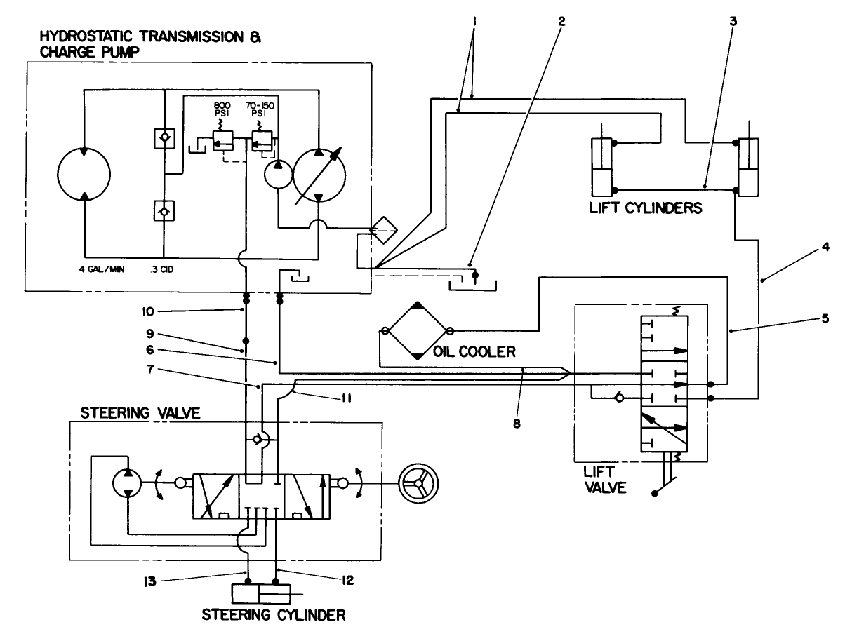 Hydraulic Schematic