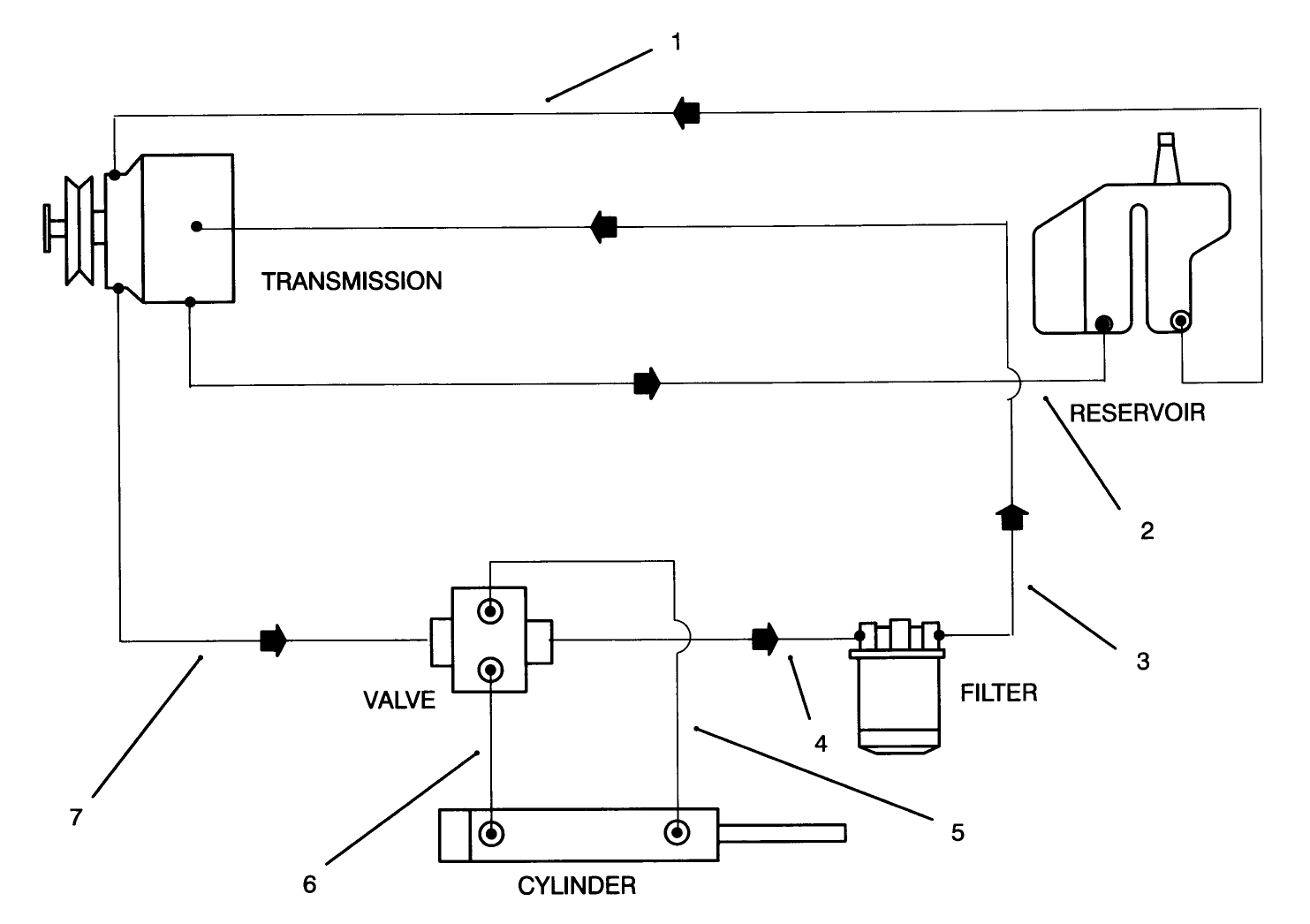 Hydraulic Schematic