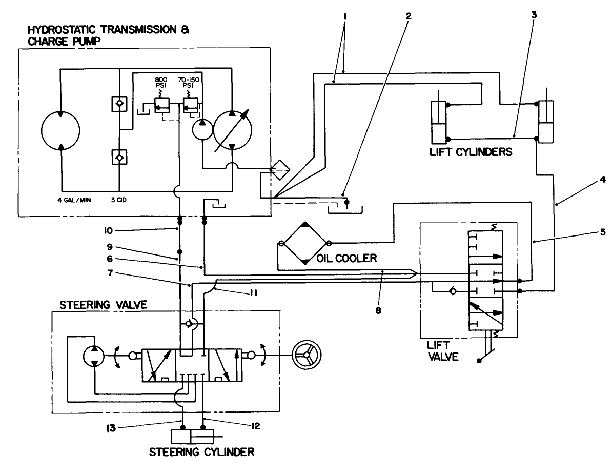 Hydraulic Schematic