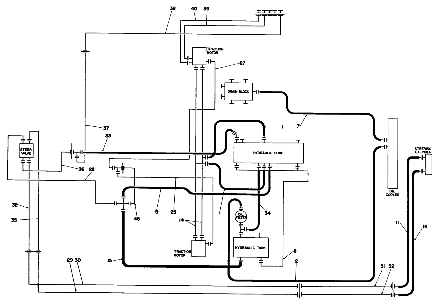 Hydraulic Schematic-Traction & Steering