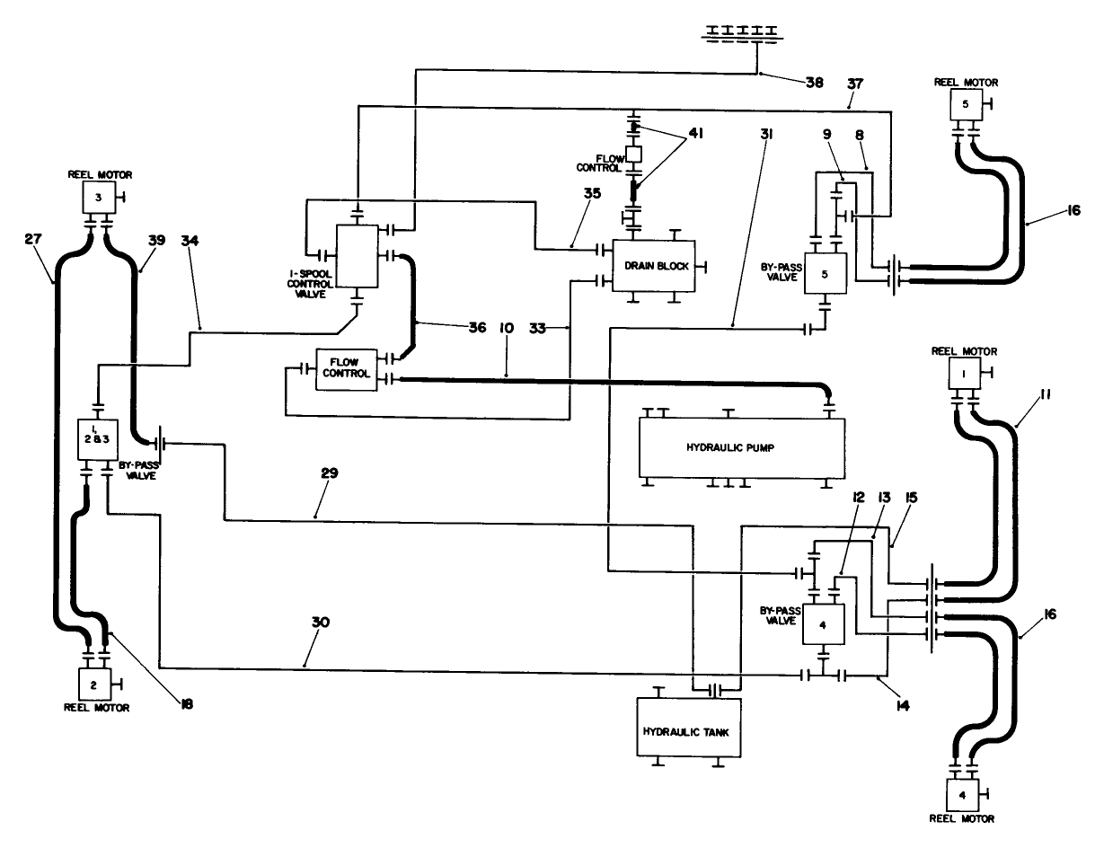Hydraulic Schematic Units