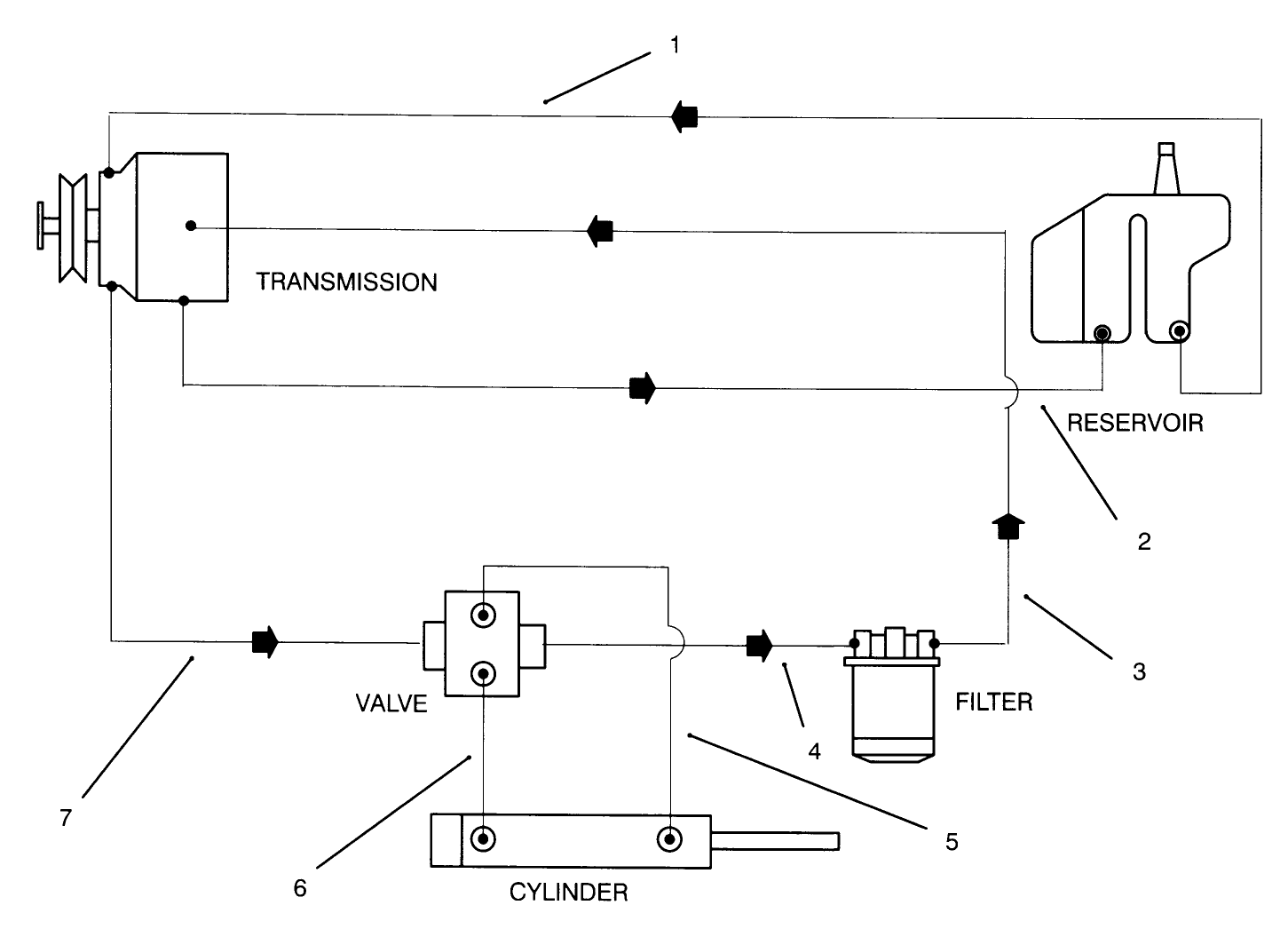 Hydraulic Schematic