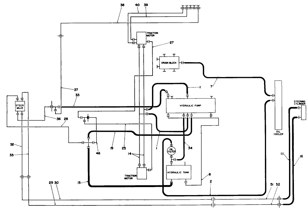Hydraulic Schematic-Traction & Steering