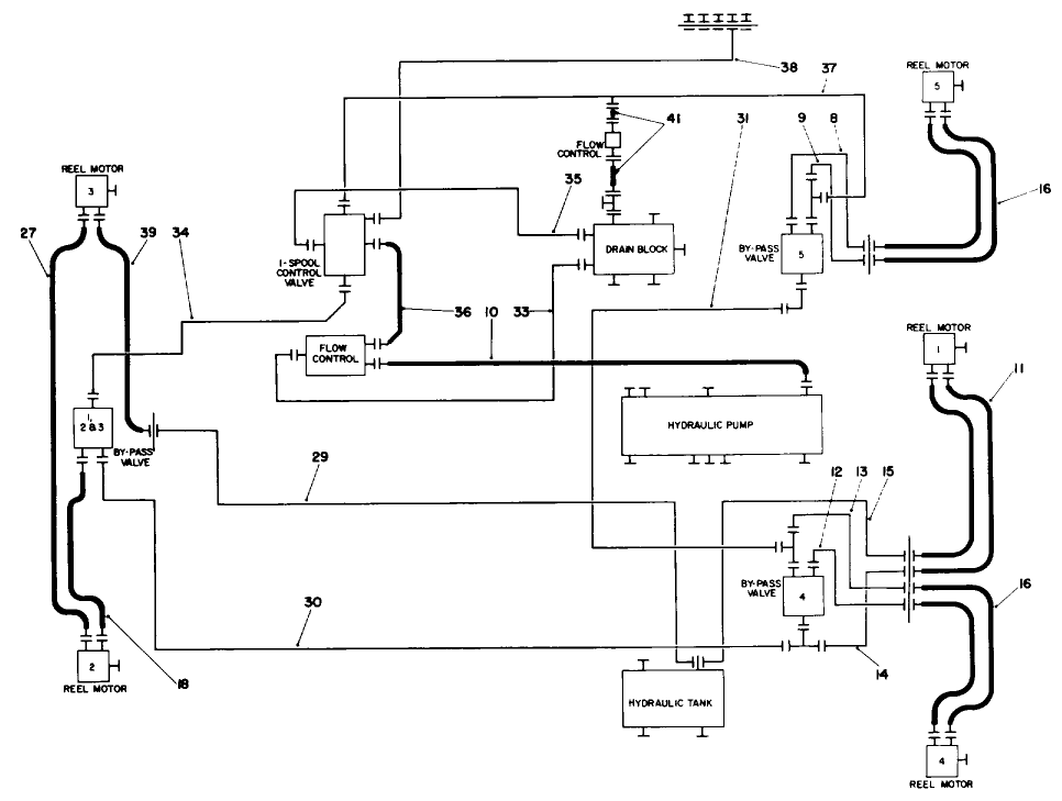 Hydraulic Schematic-Cutting Units