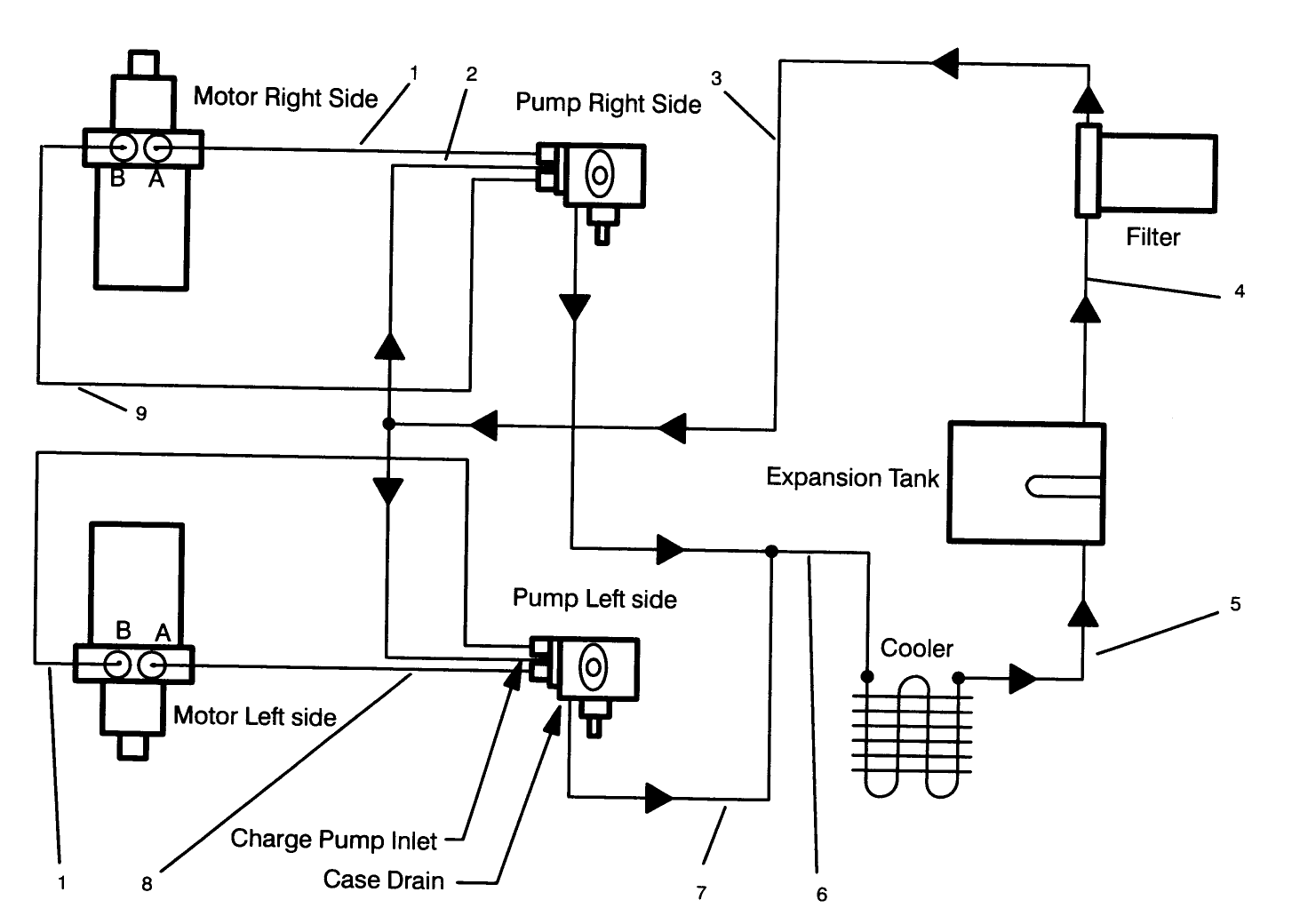 Hydraulic Schematic