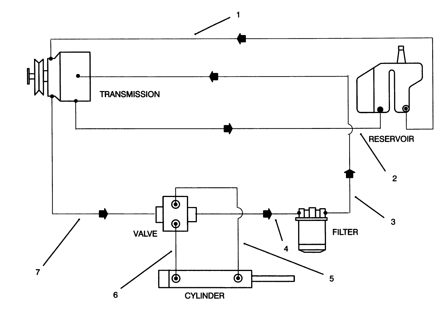 Hydraulic Schematic