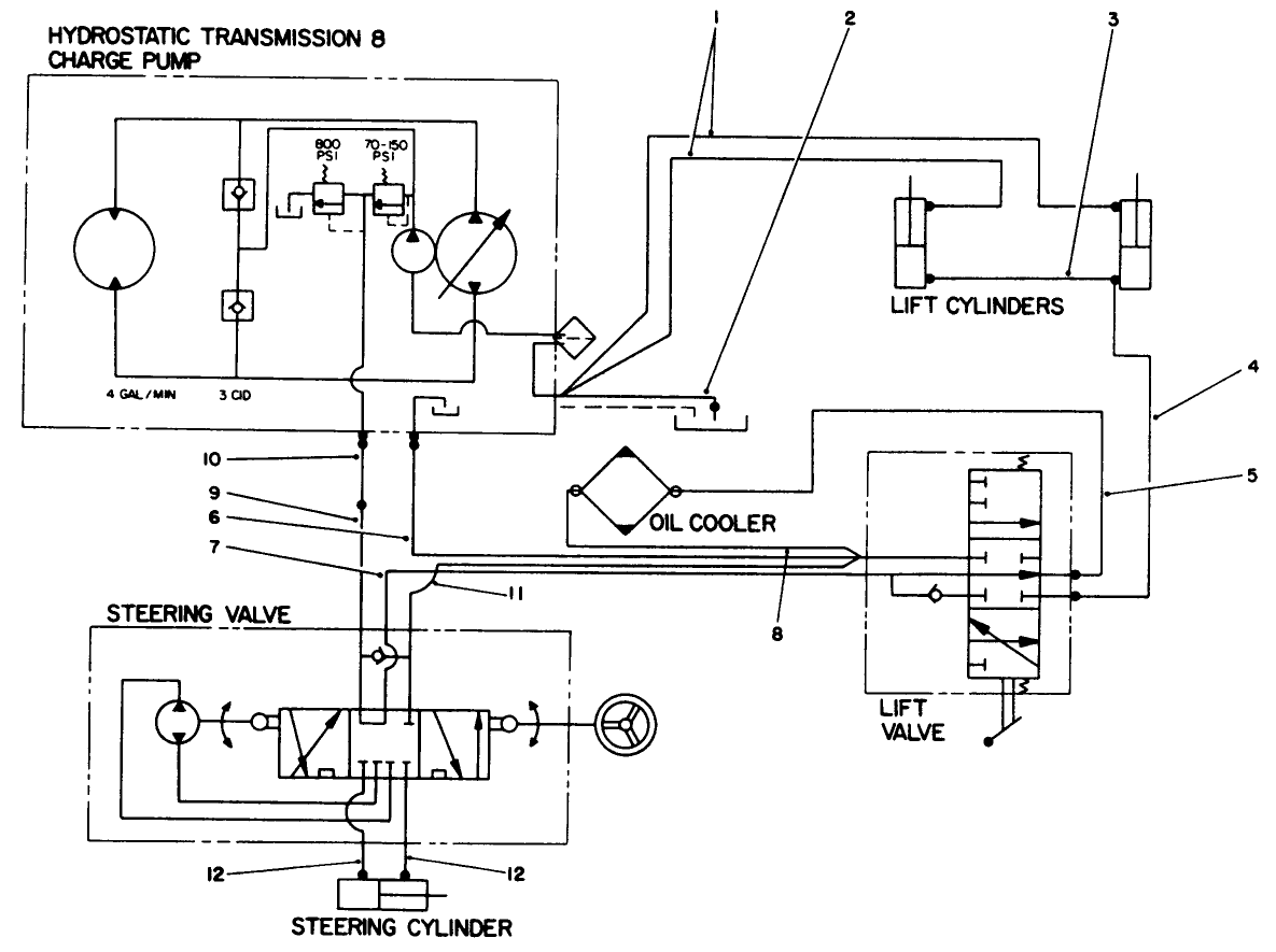 Hydraulic Schematic