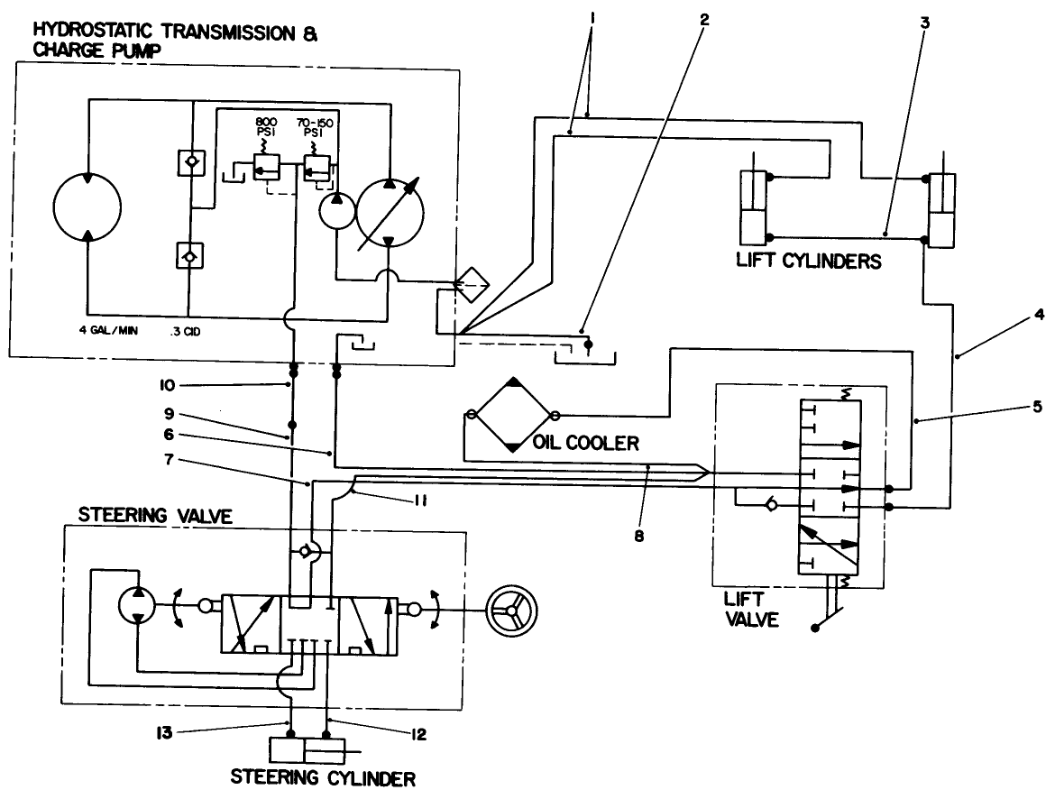 Hydraulic Schematic