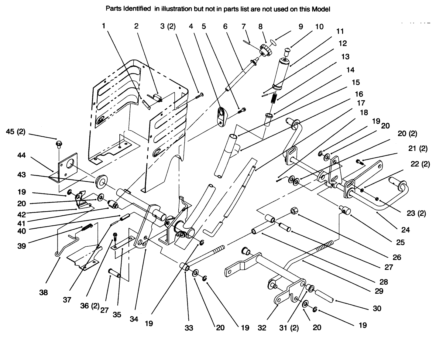 Lift Lever And Height Of Cut