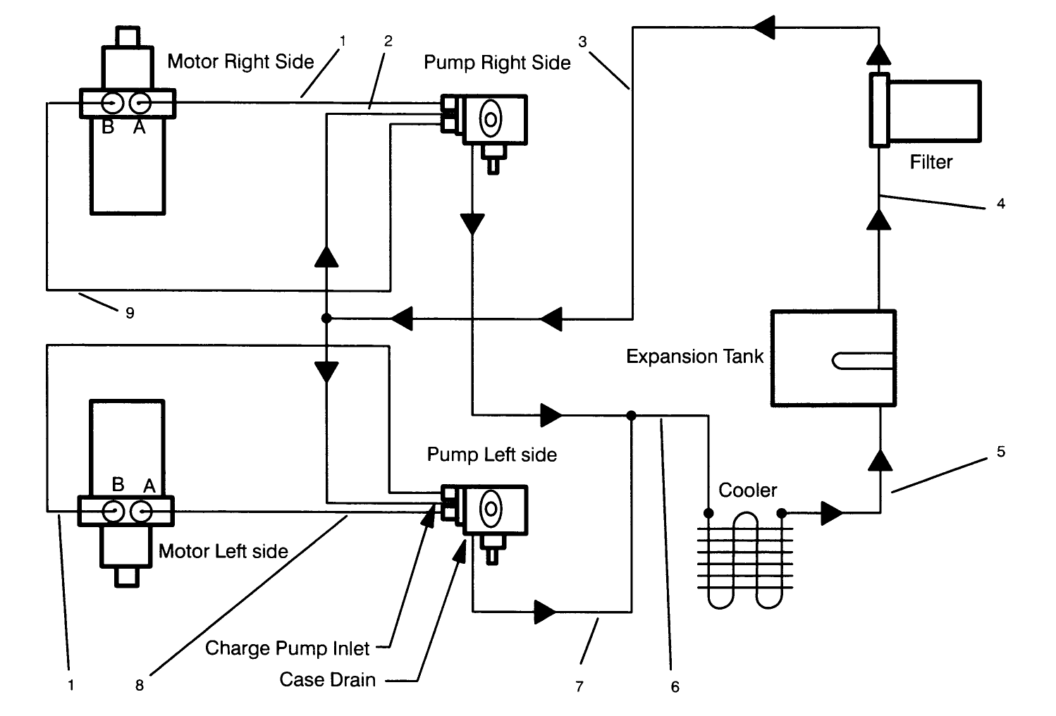 Hydraulic Schematic
