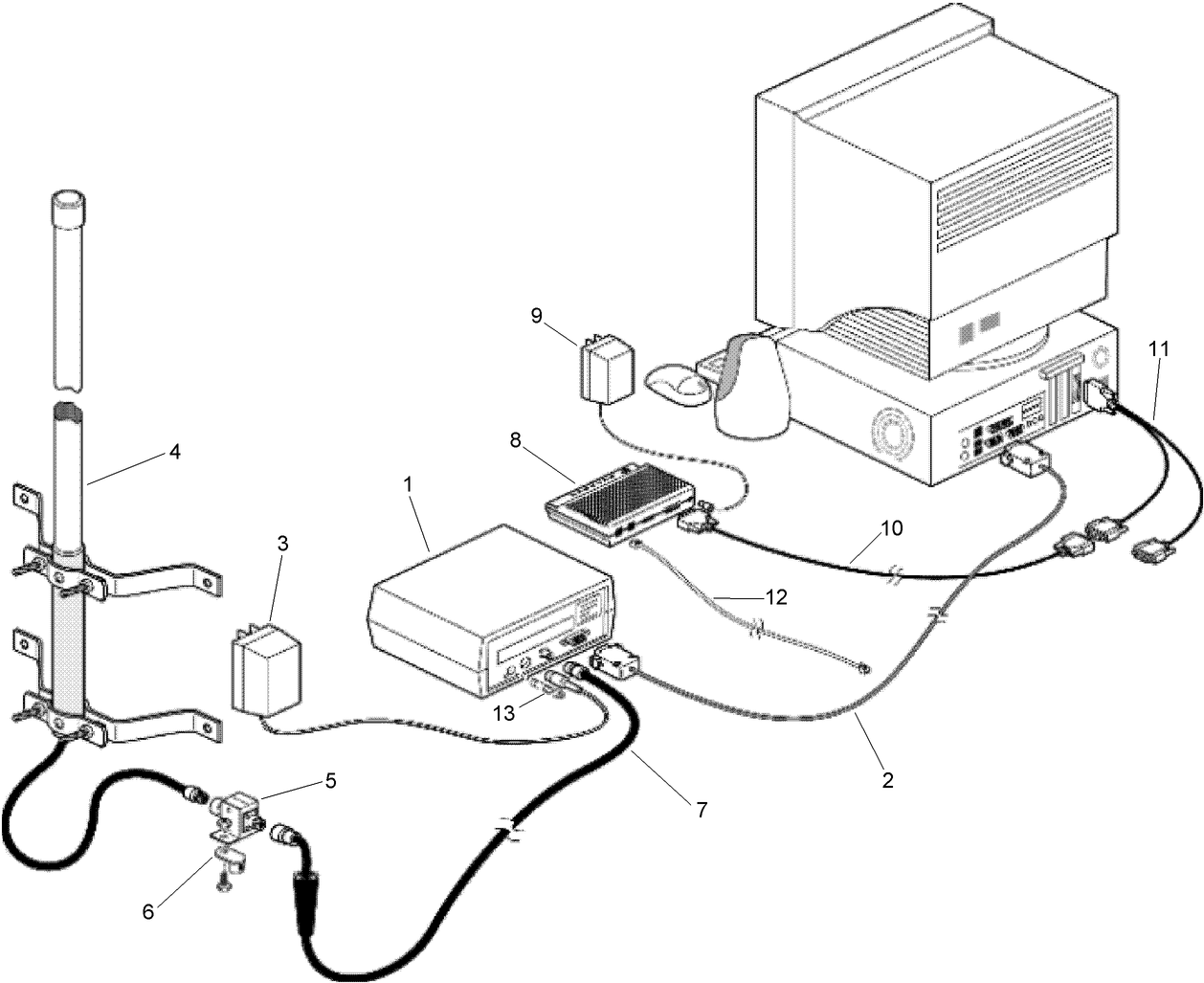 Sentinel Central Control System