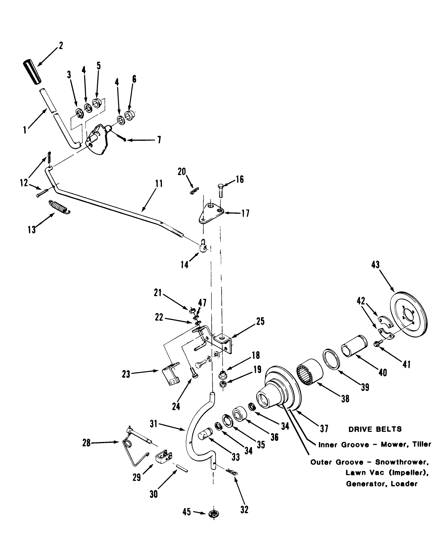 Pto Clutch And Control