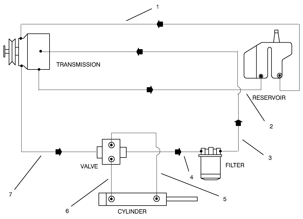 Hydraulic Schematic