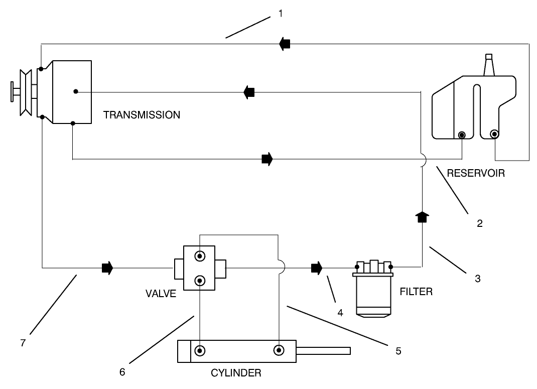 Hydraulic Schematic