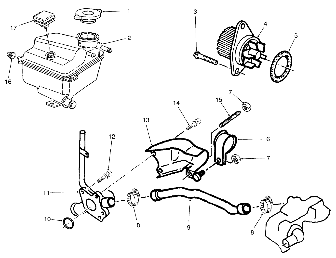 Coolant System Assembly