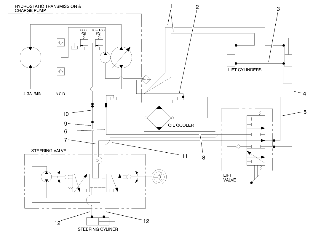 Hydraulic Schematic