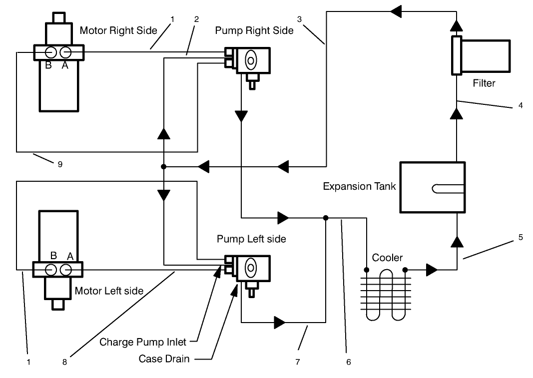 Hydraulic Schematic