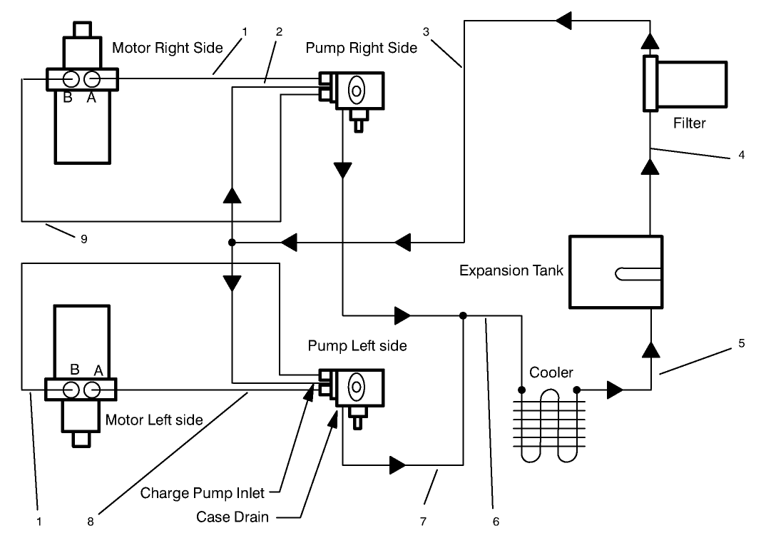 Hydraulic Schematic