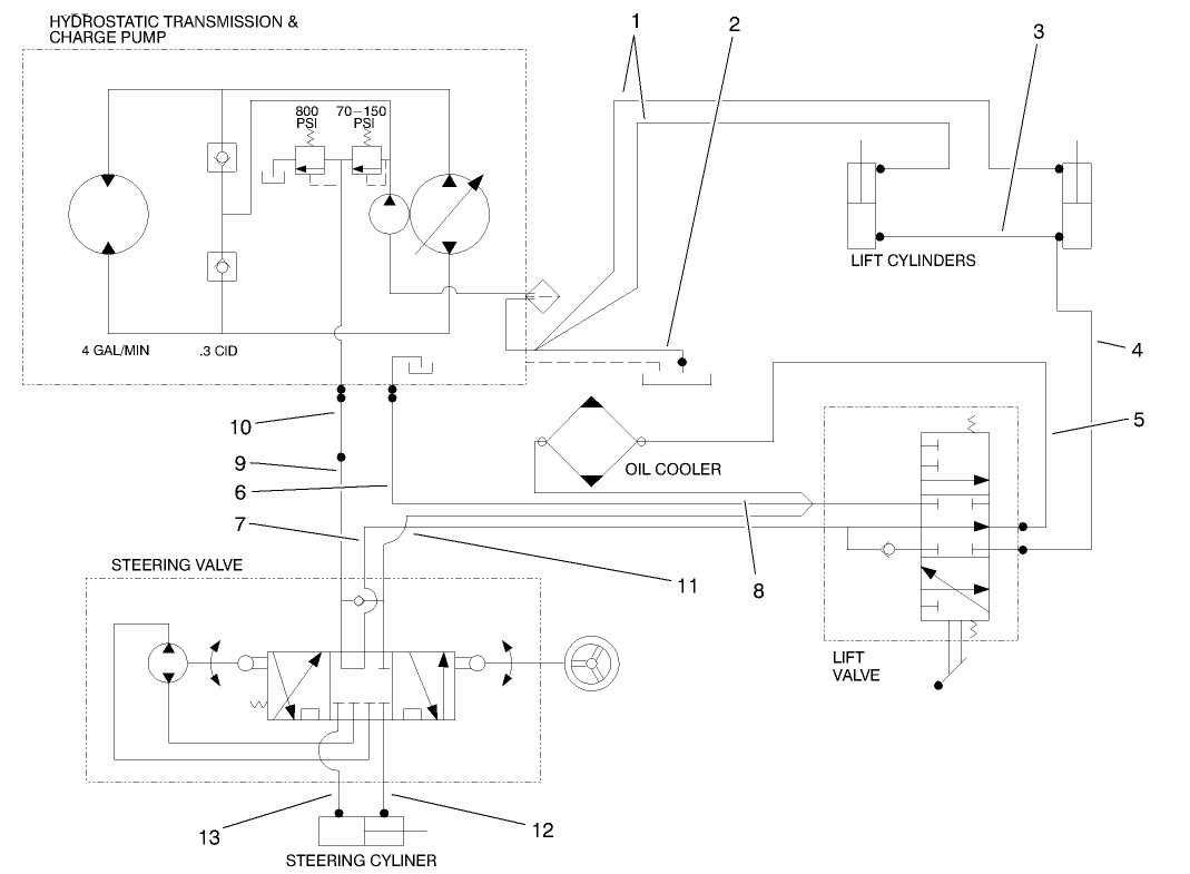 Hydraulic Schematic