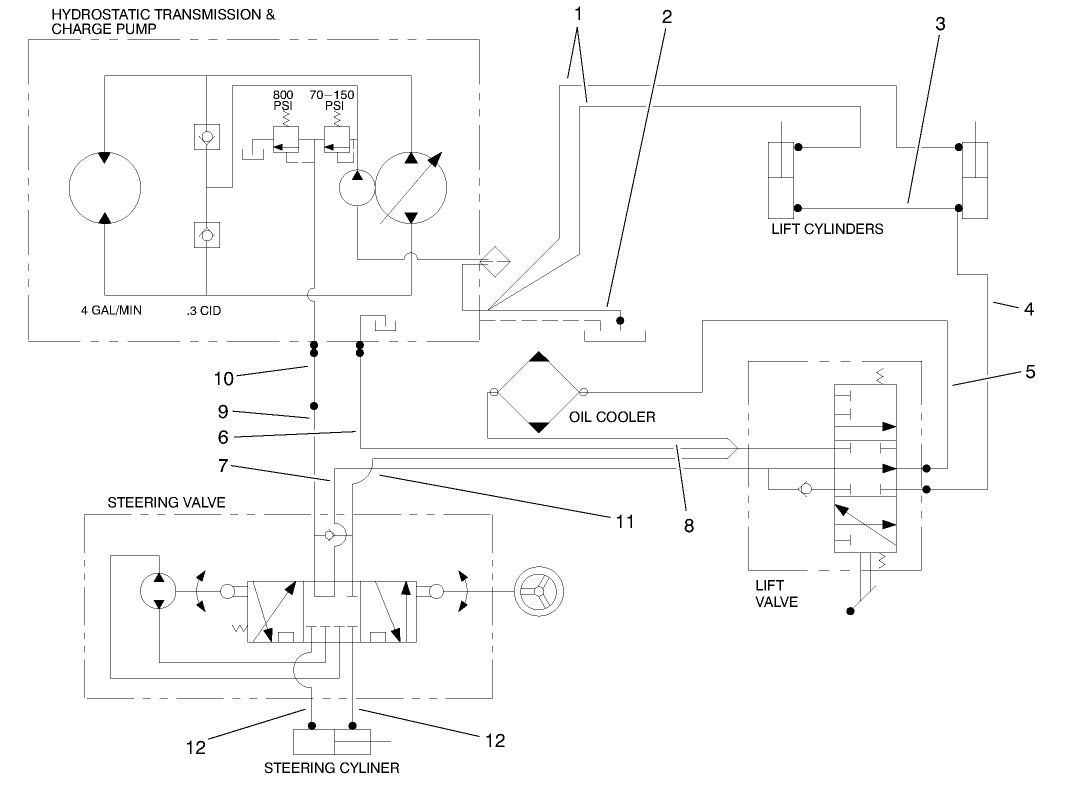 Hydraulic Schematic