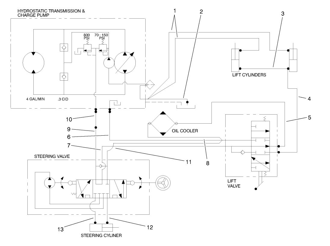 Hydraulic Schematic