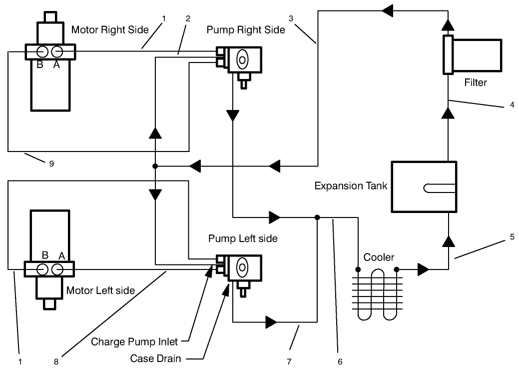 Hydraulic Schematic