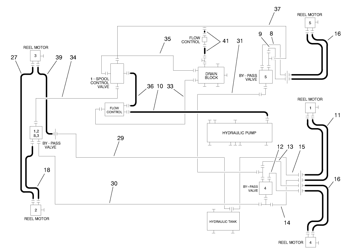 Hydraulic Schematic-Cutting Units